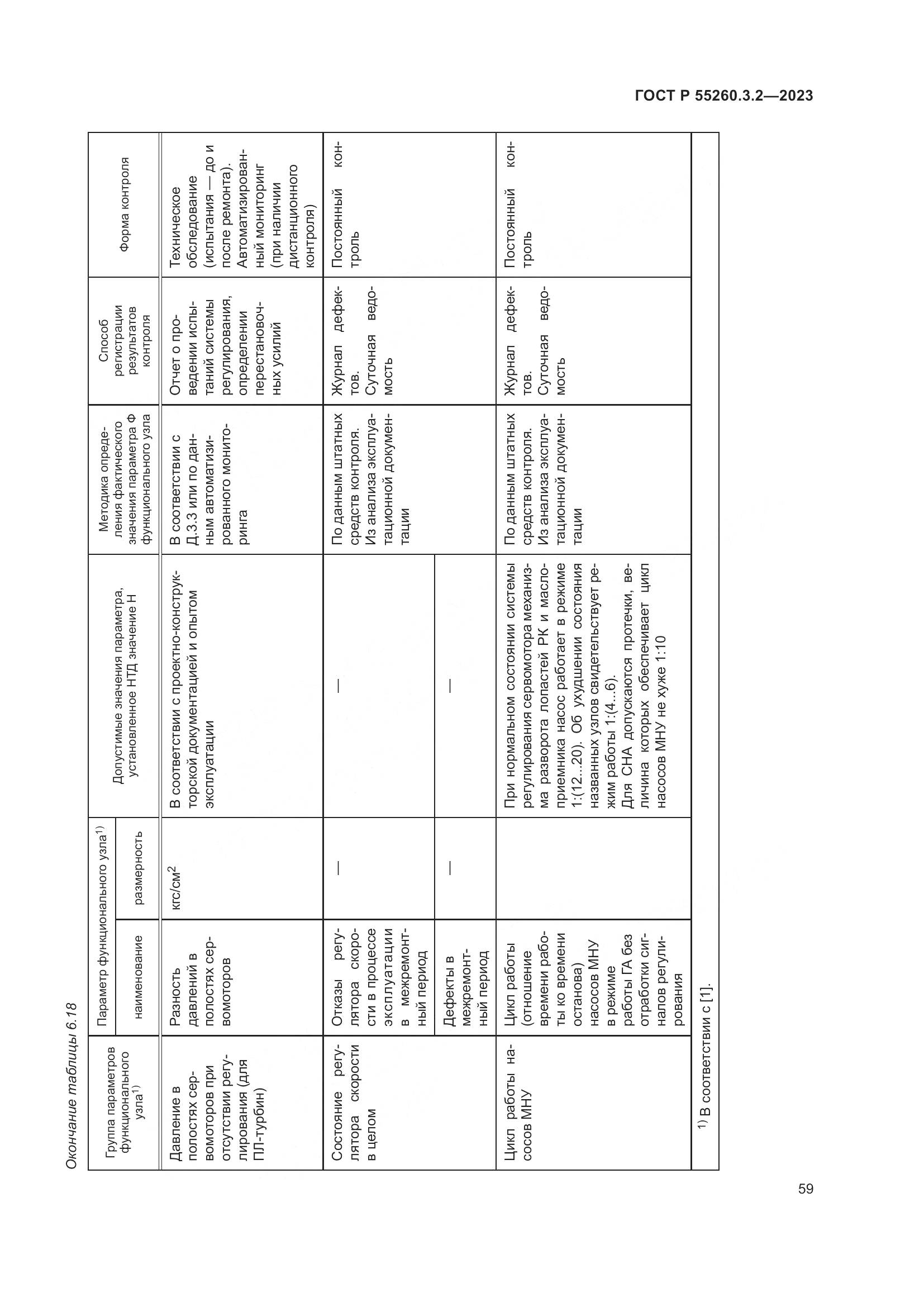 ГОСТ Р 55260.3.2-2023, страница 63