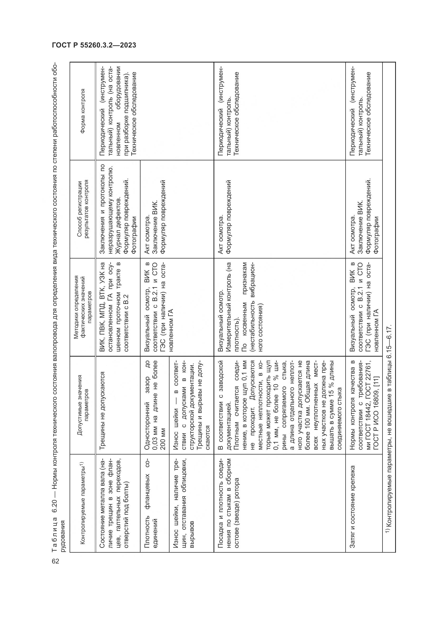 ГОСТ Р 55260.3.2-2023, страница 66