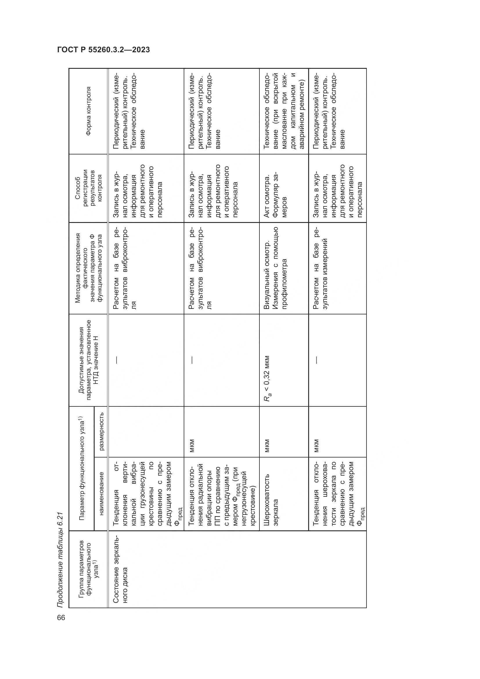 ГОСТ Р 55260.3.2-2023, страница 70