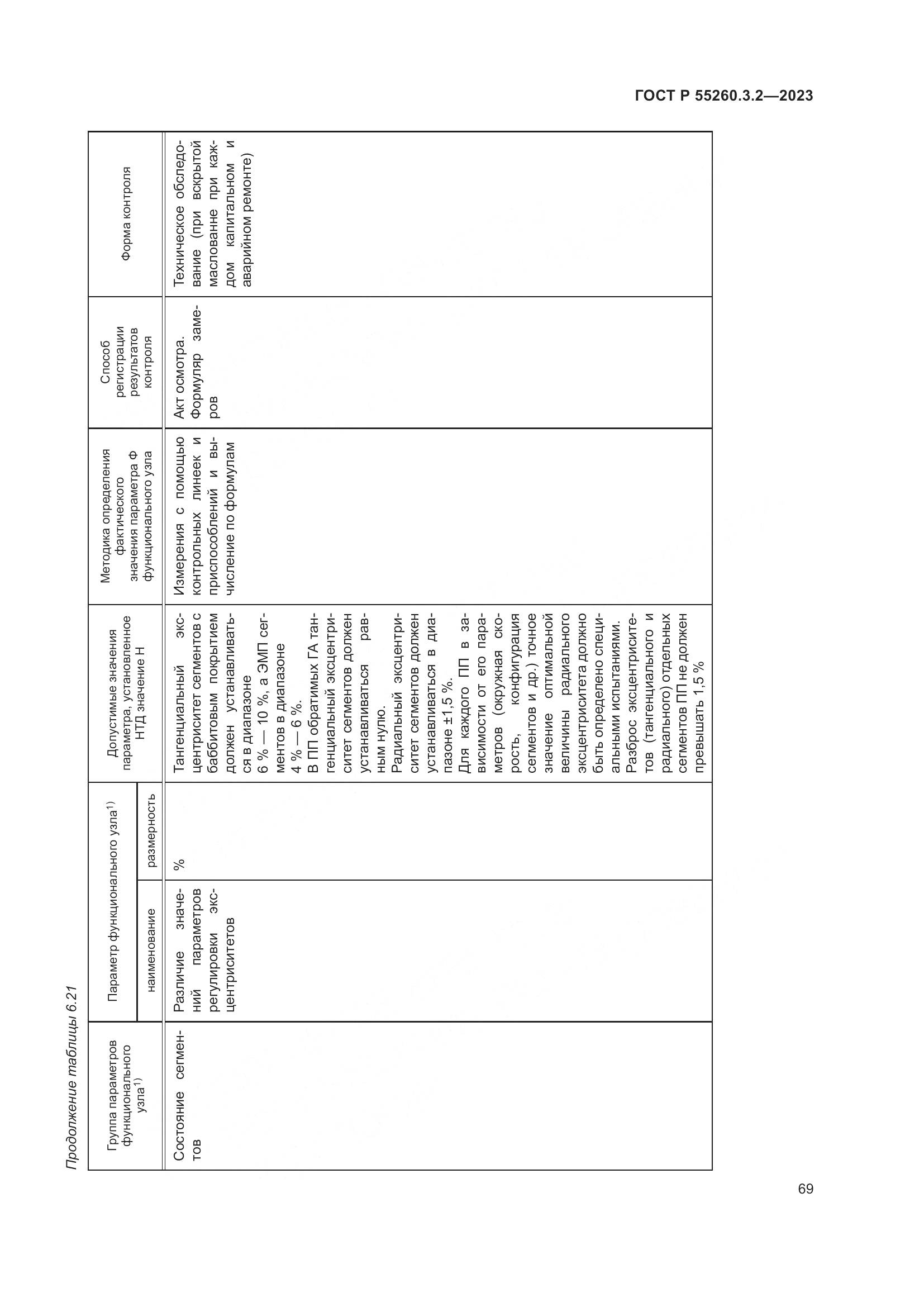 ГОСТ Р 55260.3.2-2023, страница 73