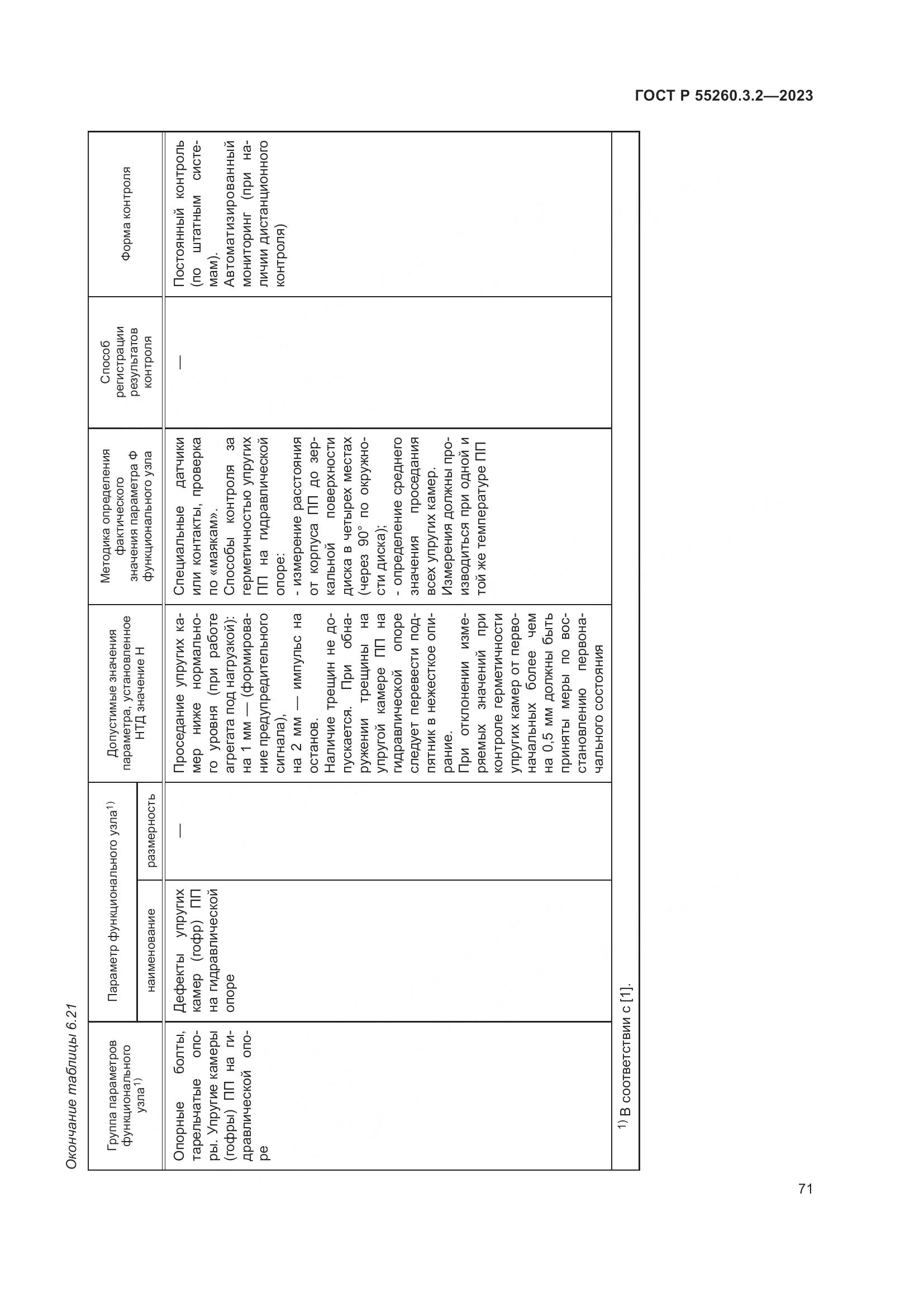 ГОСТ Р 55260.3.2-2023, страница 75