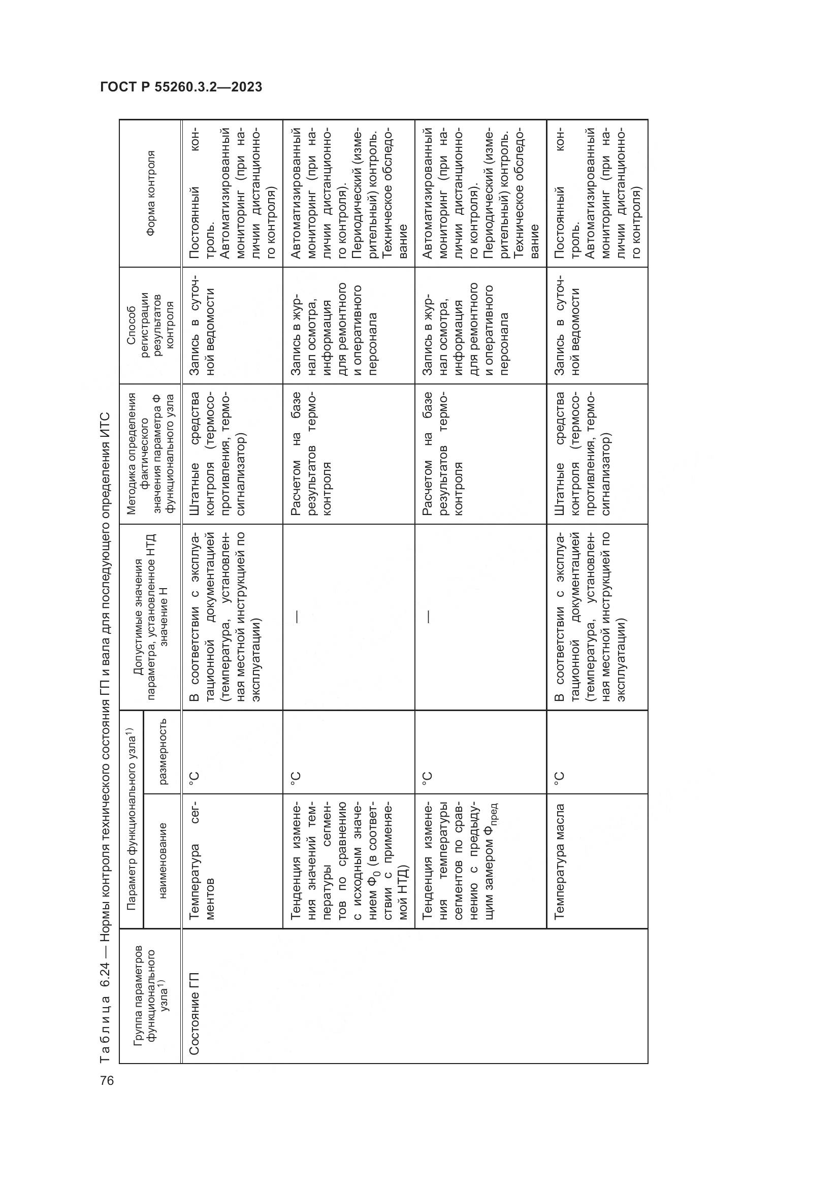 ГОСТ Р 55260.3.2-2023, страница 80