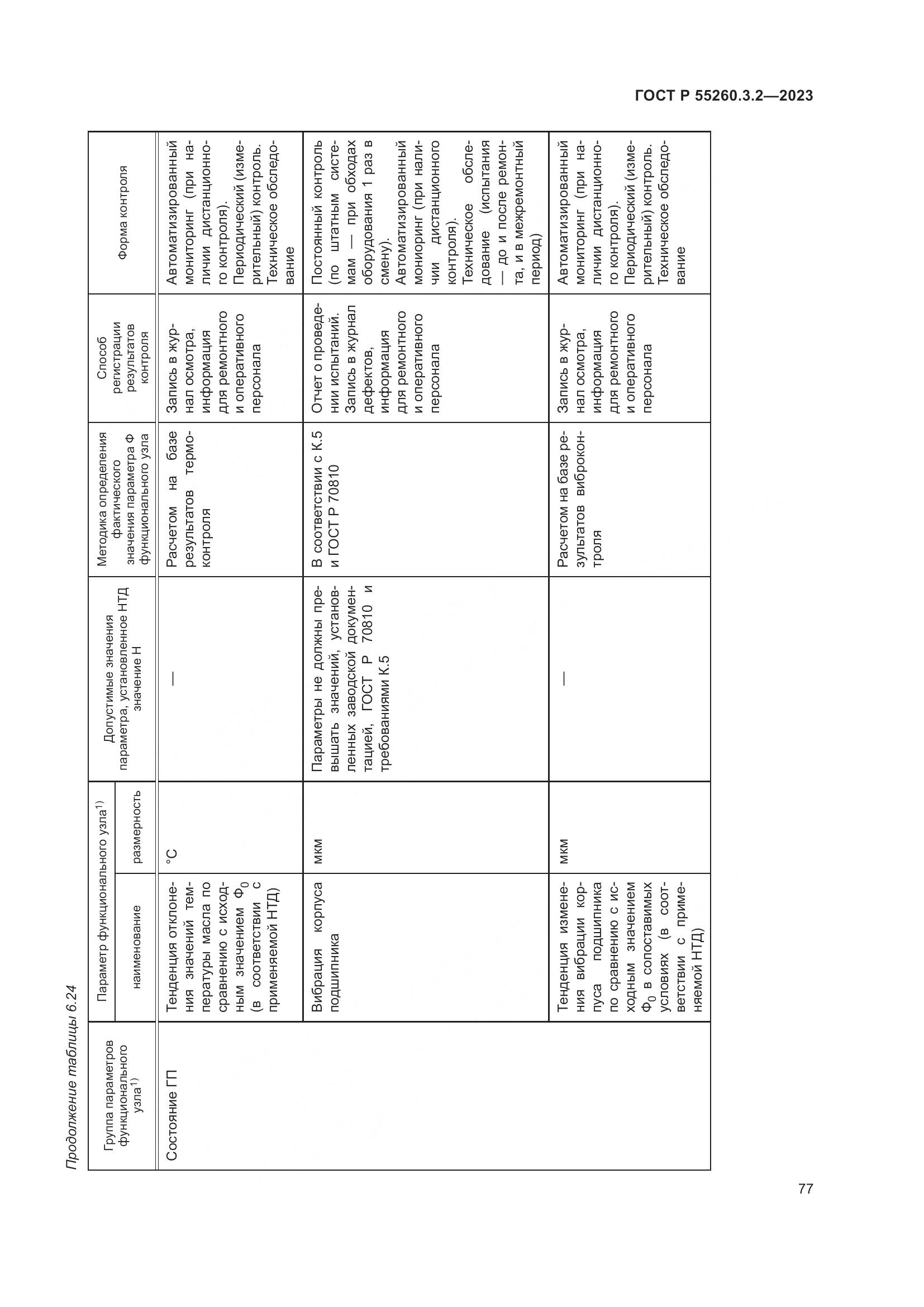 ГОСТ Р 55260.3.2-2023, страница 81