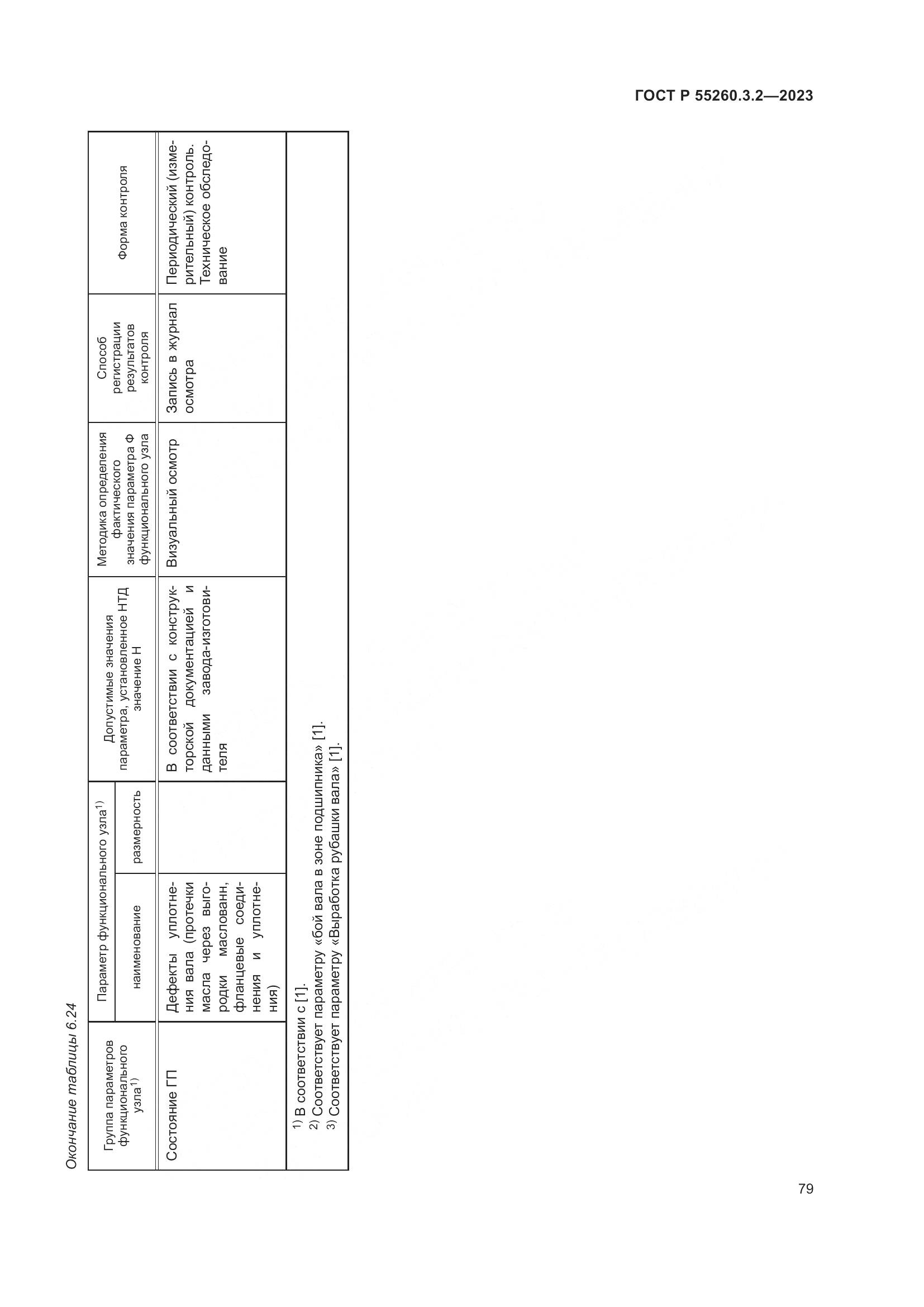 ГОСТ Р 55260.3.2-2023, страница 83