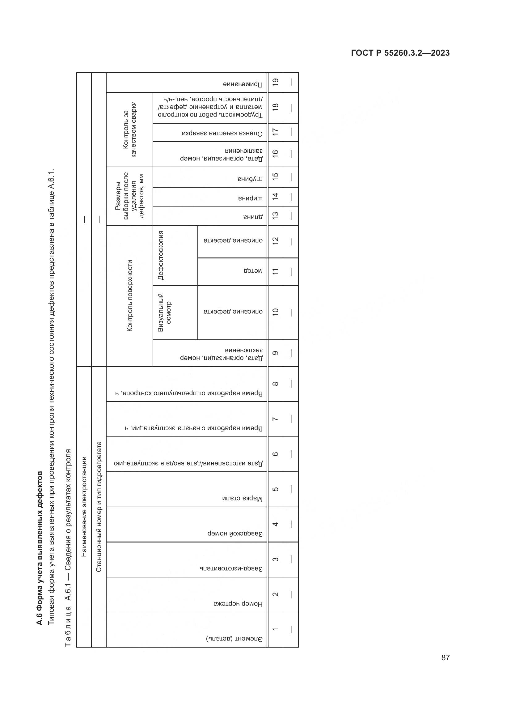 ГОСТ Р 55260.3.2-2023, страница 91