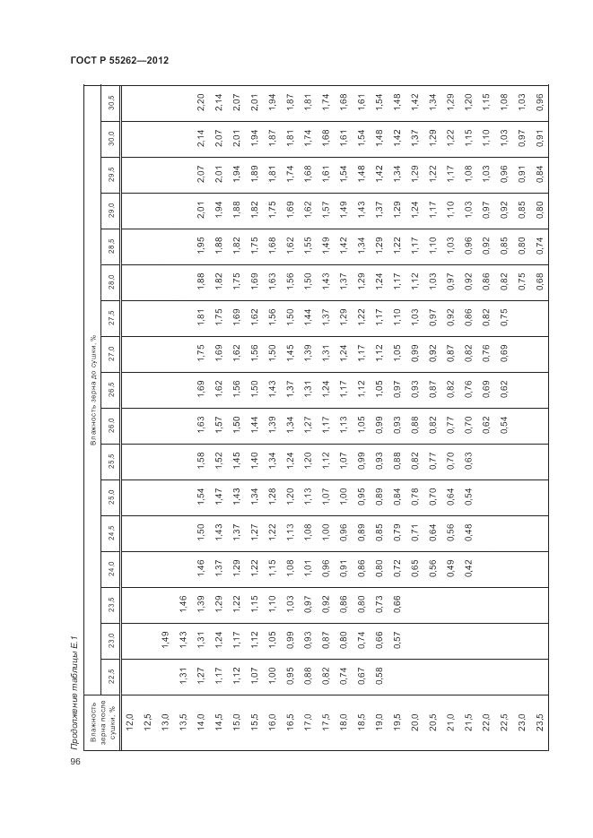 ГОСТ Р 55262-2012, страница 100