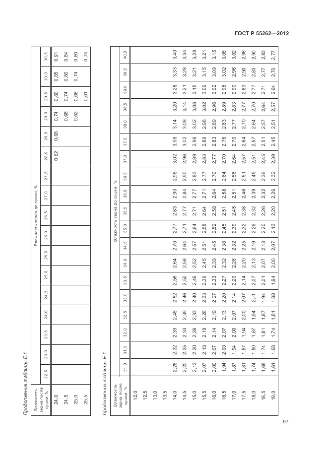 ГОСТ Р 55262-2012, страница 101