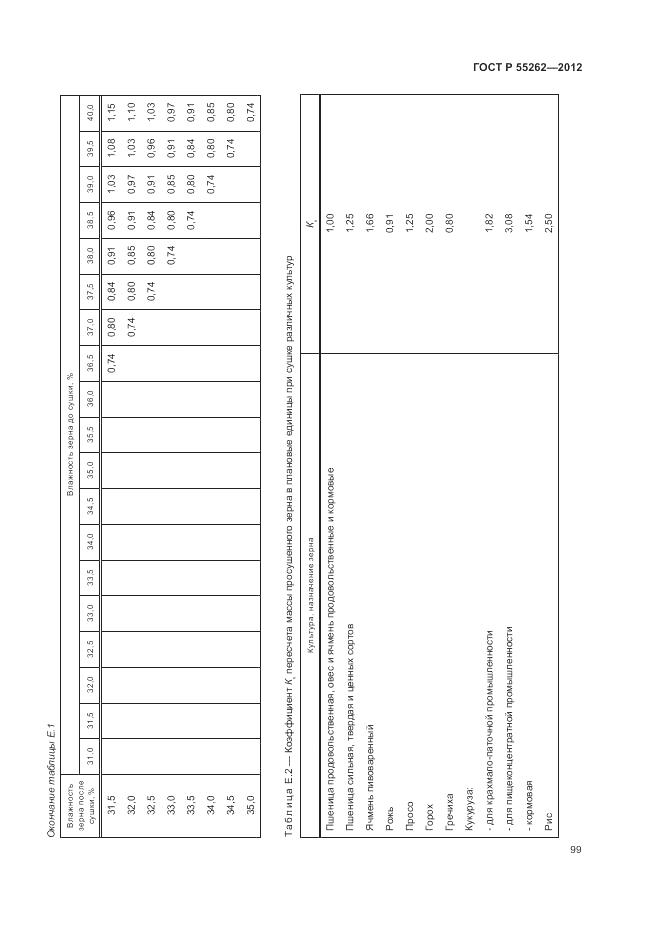 ГОСТ Р 55262-2012, страница 103