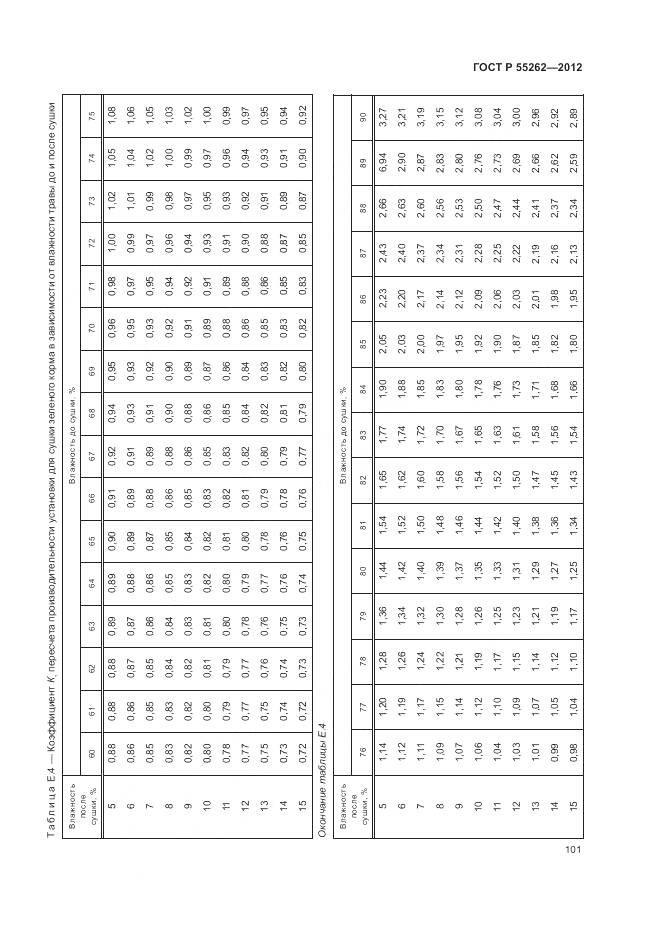 ГОСТ Р 55262-2012, страница 105