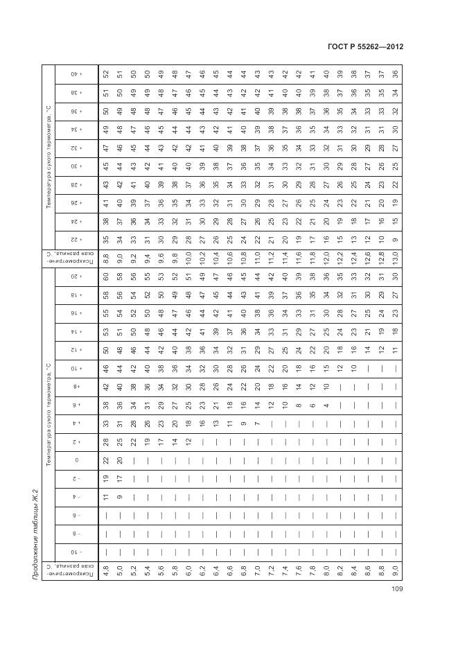 ГОСТ Р 55262-2012, страница 113