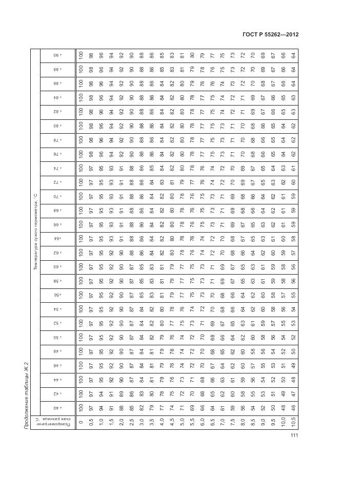 ГОСТ Р 55262-2012, страница 115