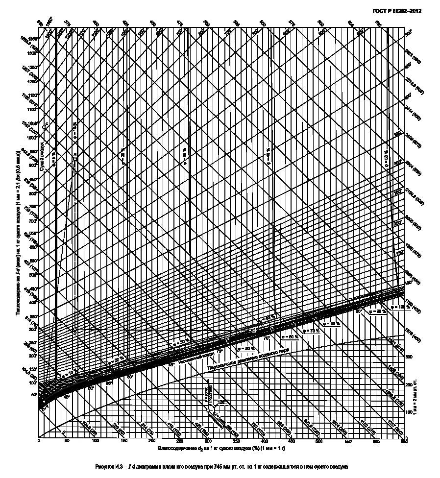 ГОСТ Р 55262-2012, страница 128