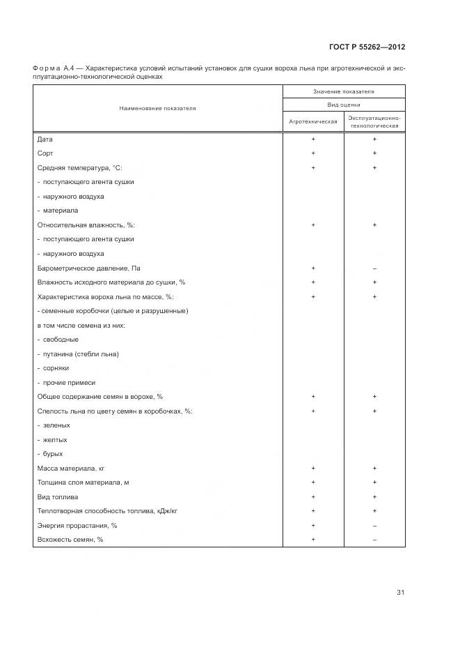 ГОСТ Р 55262-2012, страница 35