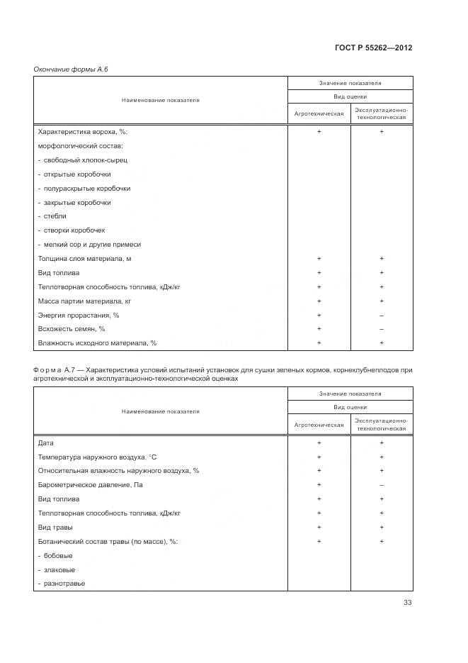 ГОСТ Р 55262-2012, страница 37