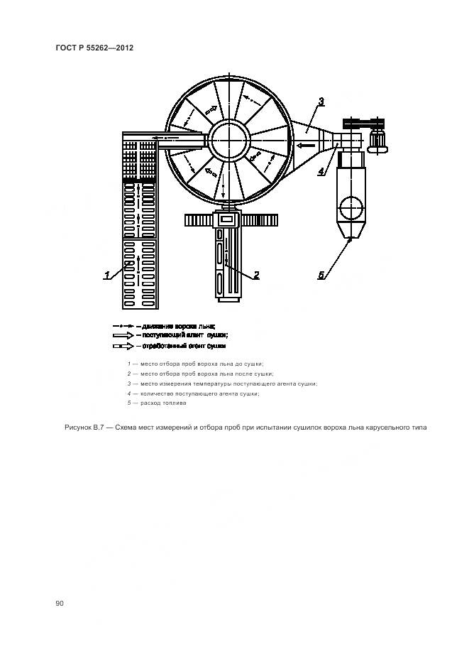 ГОСТ Р 55262-2012, страница 94