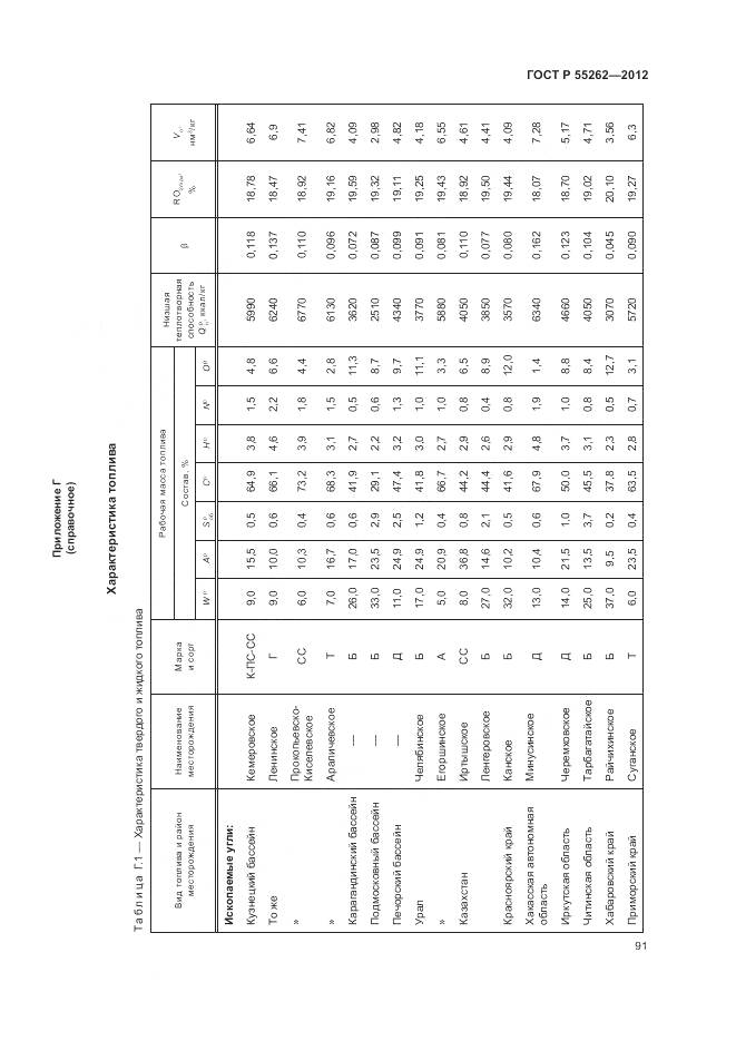 ГОСТ Р 55262-2012, страница 95