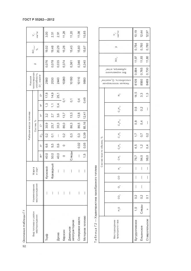 ГОСТ Р 55262-2012, страница 96