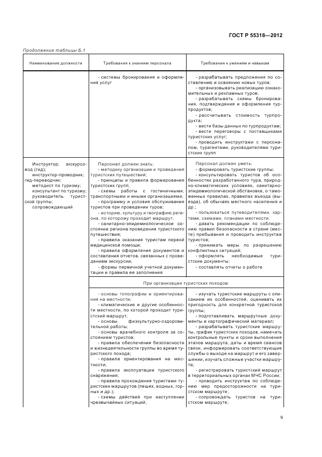 ГОСТ Р 55318-2012, страница 13