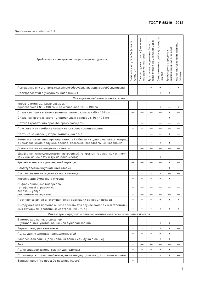 ГОСТ Р 55319-2012, страница 13