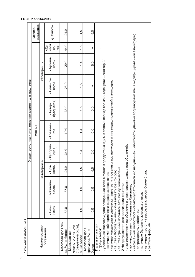 ГОСТ Р 55334-2012, страница 8