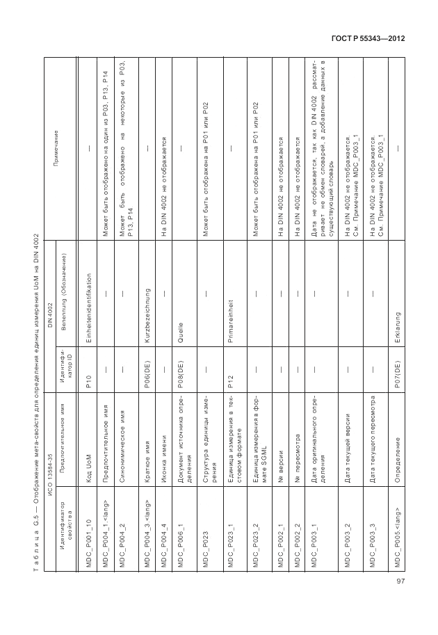 ГОСТ Р 55343-2012, страница 101