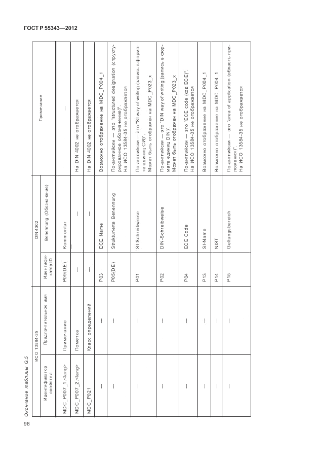 ГОСТ Р 55343-2012, страница 102