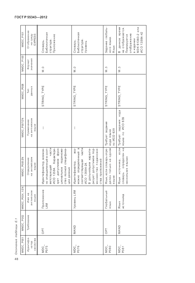 ГОСТ Р 55343-2012, страница 52