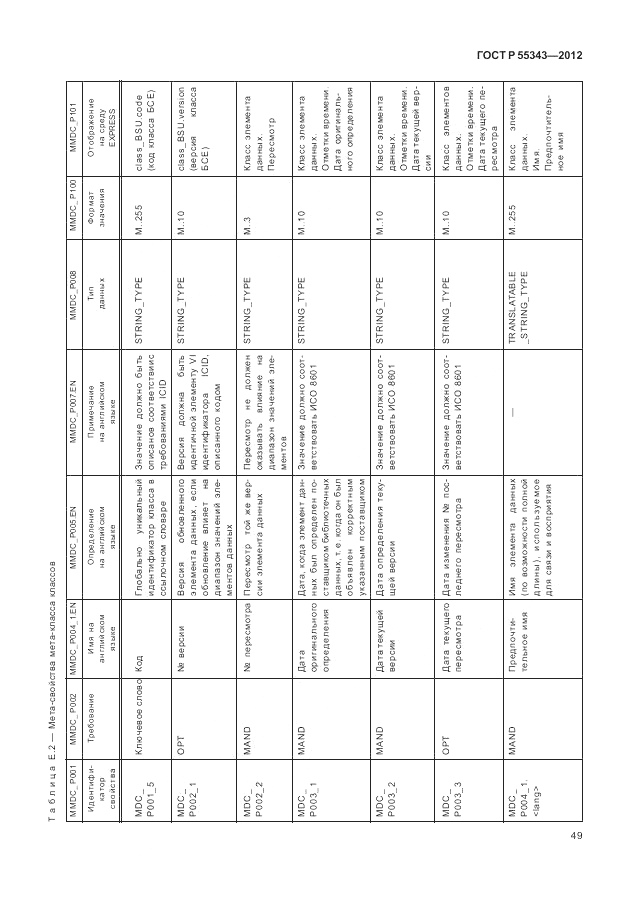 ГОСТ Р 55343-2012, страница 53