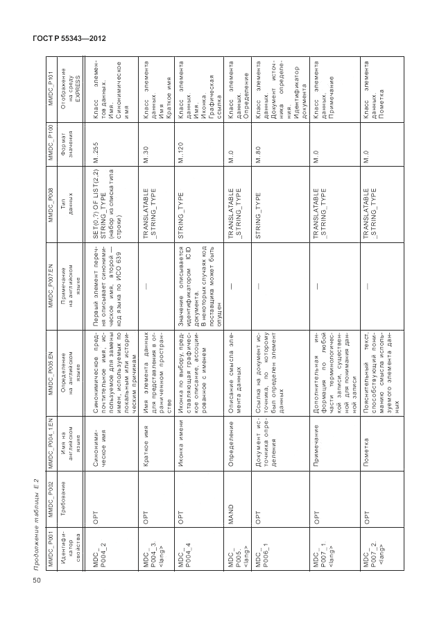 ГОСТ Р 55343-2012, страница 54