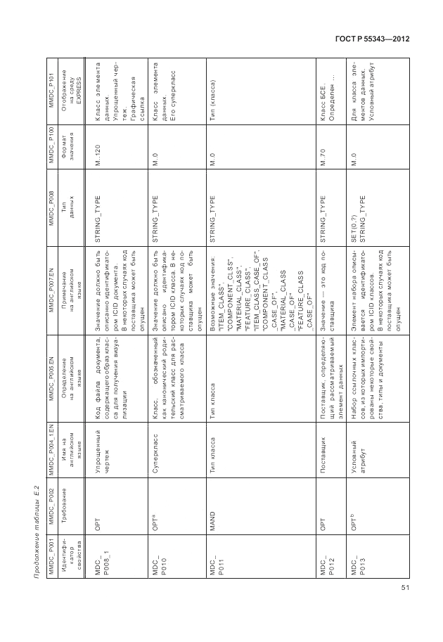 ГОСТ Р 55343-2012, страница 55