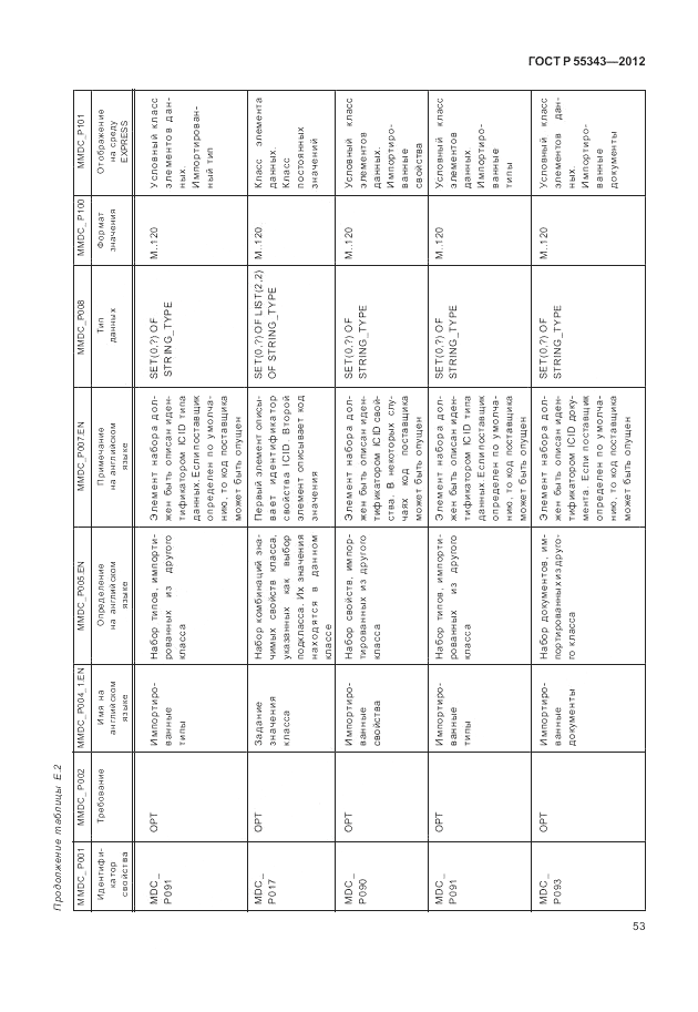 ГОСТ Р 55343-2012, страница 57