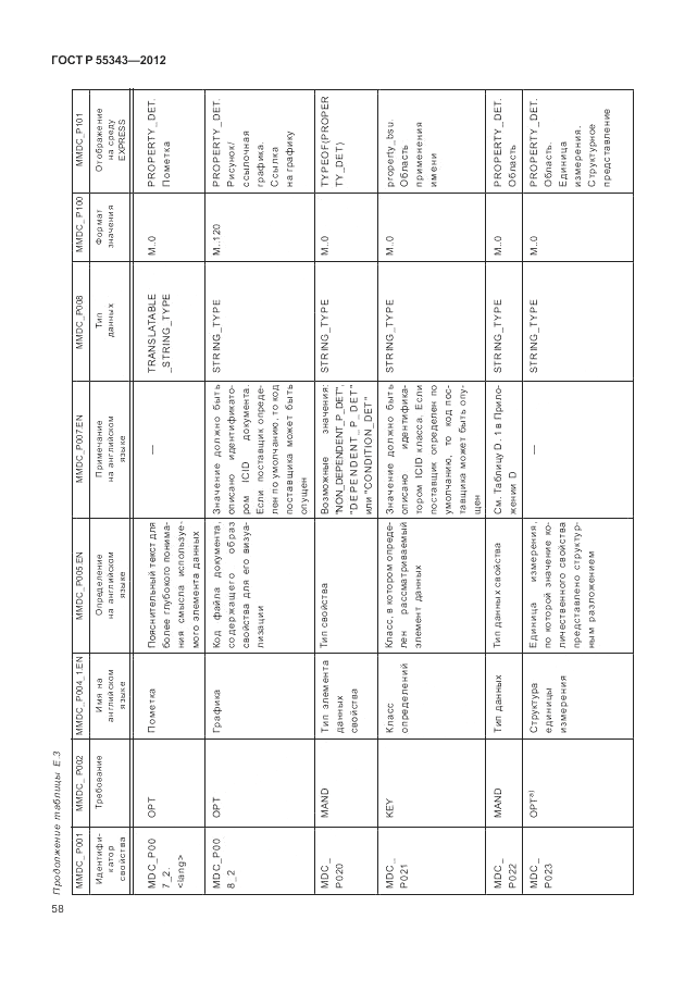 ГОСТ Р 55343-2012, страница 62