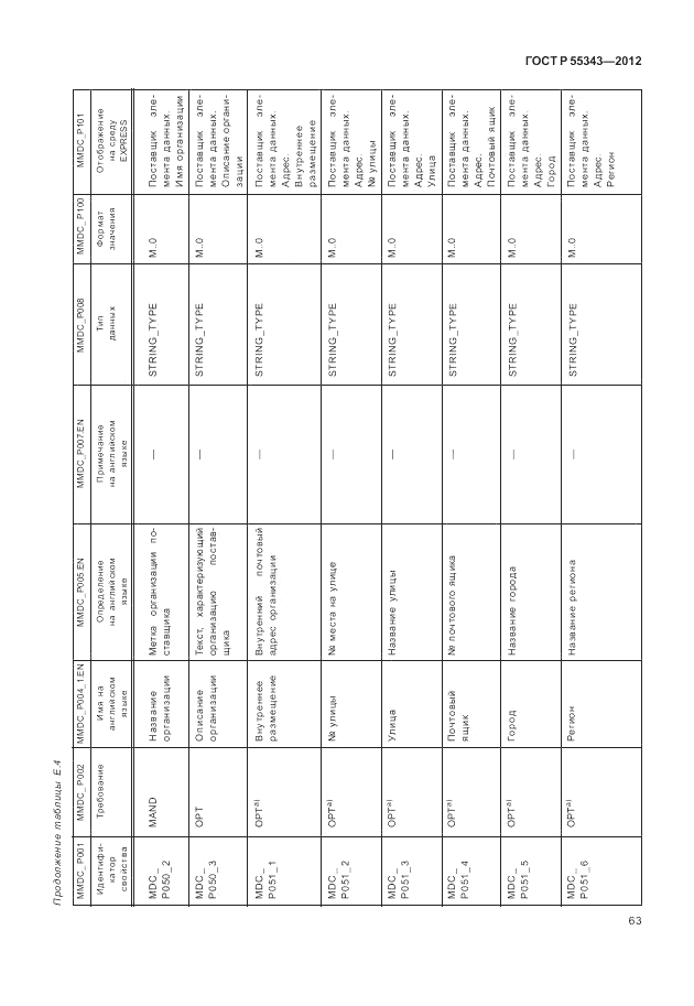 ГОСТ Р 55343-2012, страница 67