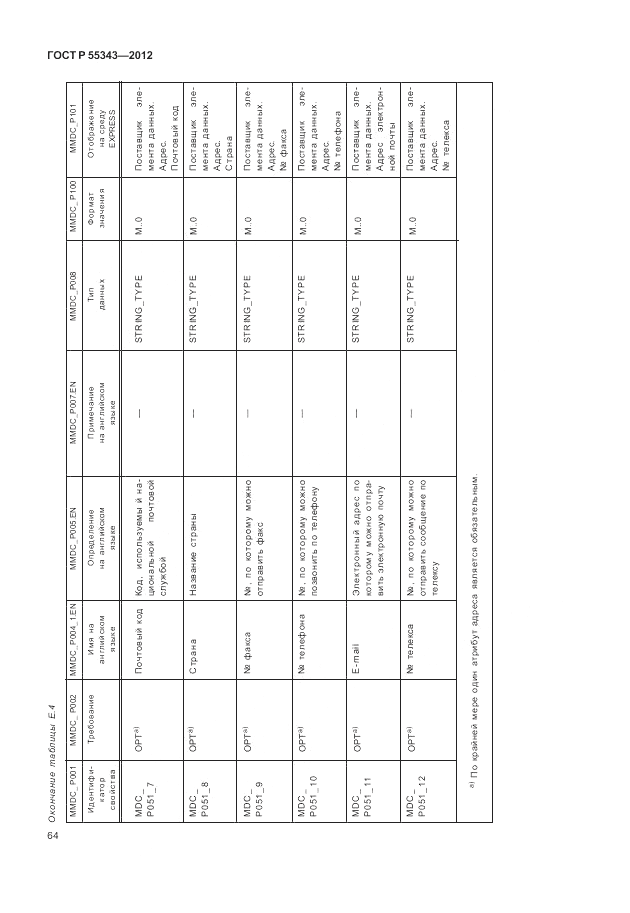 ГОСТ Р 55343-2012, страница 68