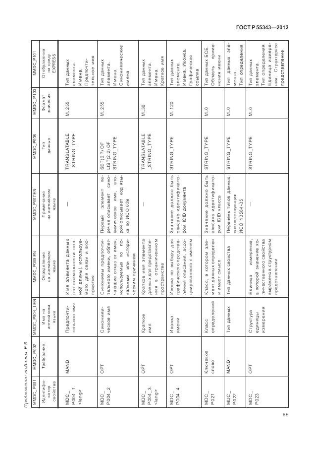 ГОСТ Р 55343-2012, страница 73