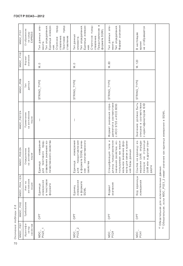 ГОСТ Р 55343-2012, страница 74