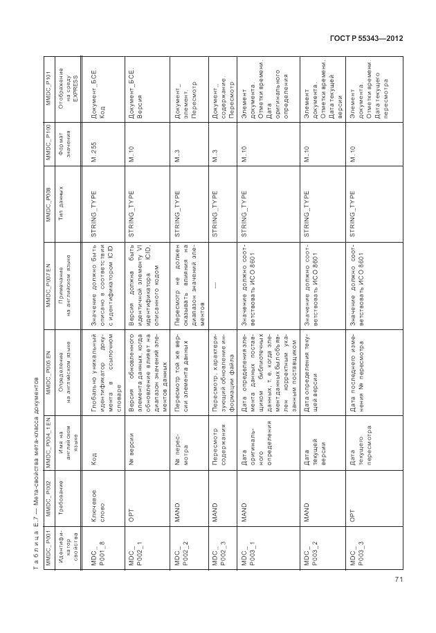 ГОСТ Р 55343-2012, страница 75