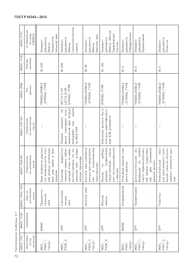 ГОСТ Р 55343-2012, страница 76