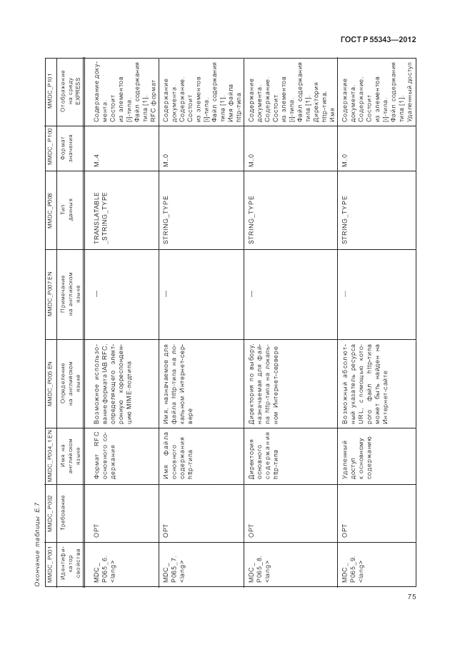ГОСТ Р 55343-2012, страница 79