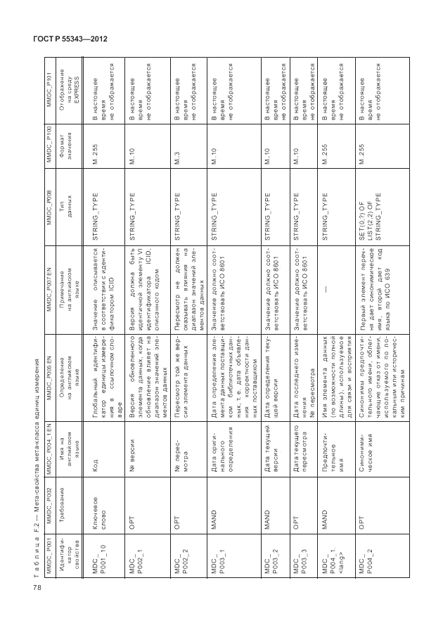 ГОСТ Р 55343-2012, страница 82