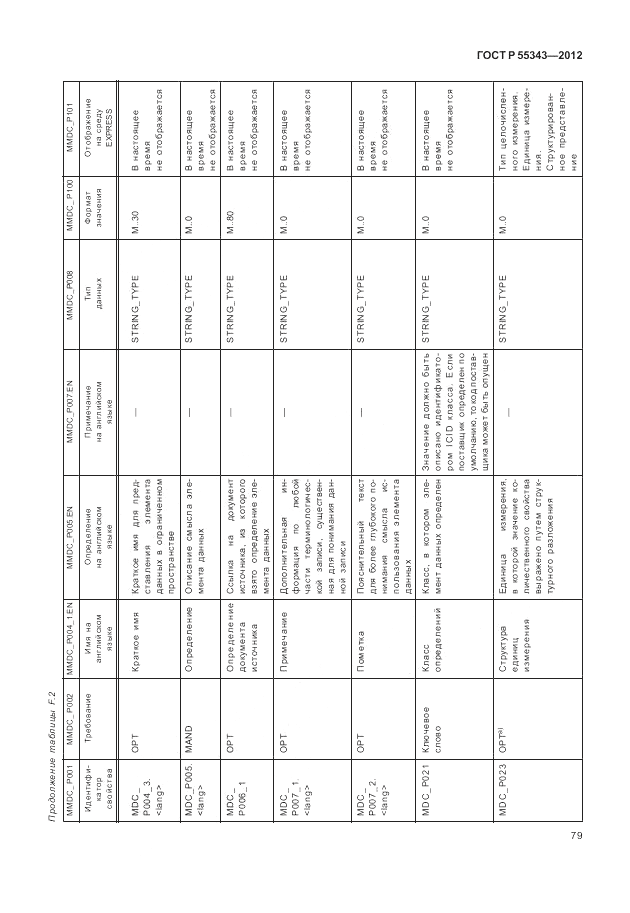 ГОСТ Р 55343-2012, страница 83