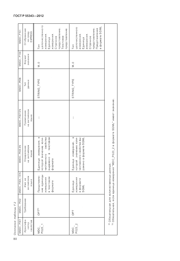 ГОСТ Р 55343-2012, страница 84