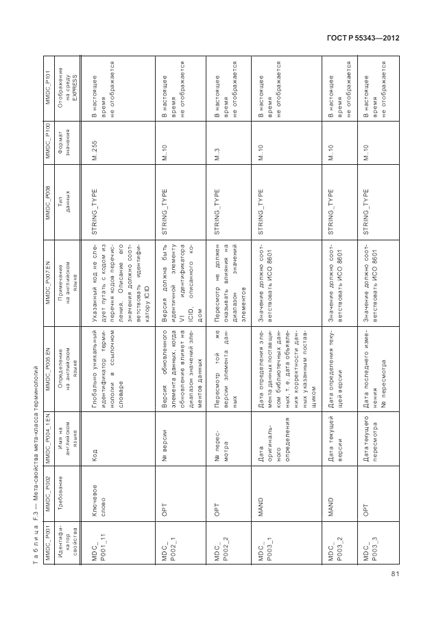 ГОСТ Р 55343-2012, страница 85