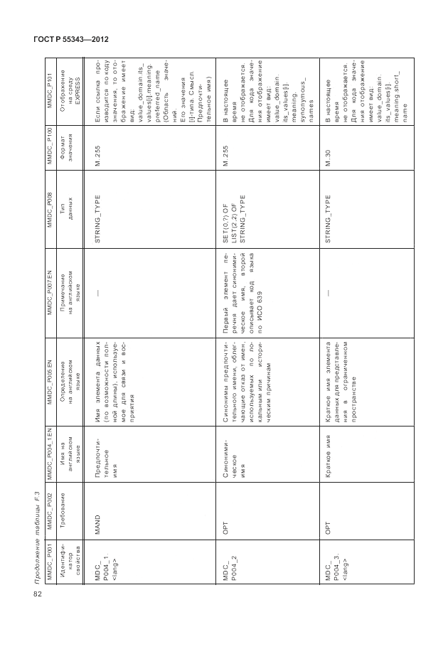 ГОСТ Р 55343-2012, страница 86