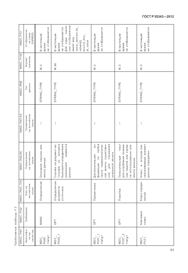 ГОСТ Р 55343-2012, страница 87