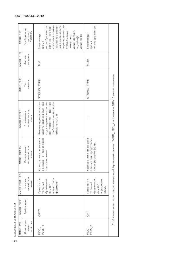 ГОСТ Р 55343-2012, страница 88