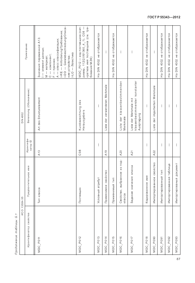 ГОСТ Р 55343-2012, страница 91