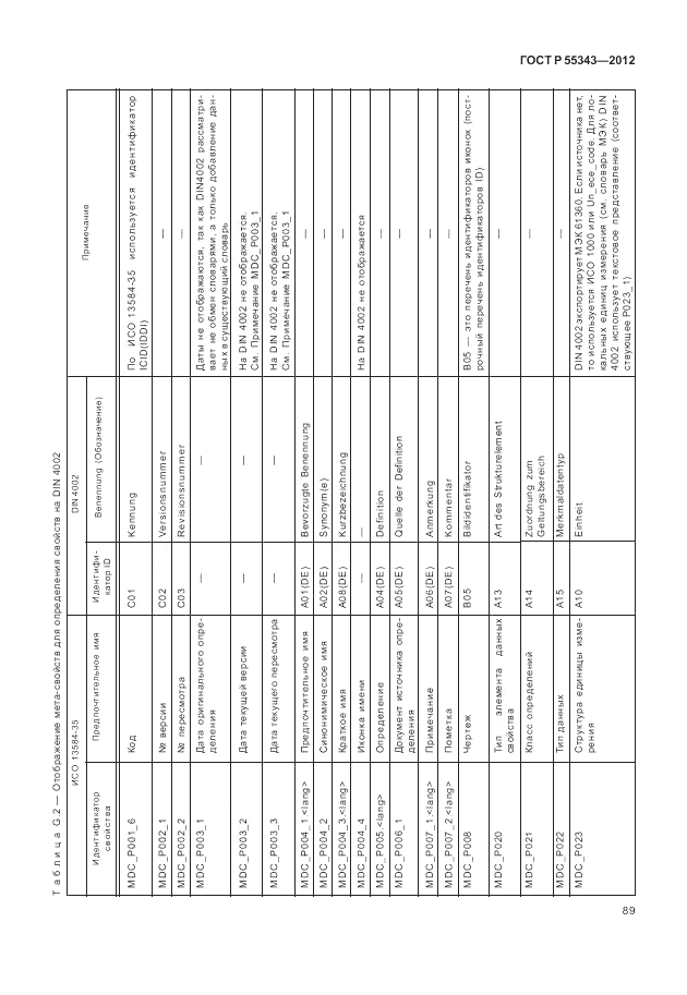 ГОСТ Р 55343-2012, страница 93