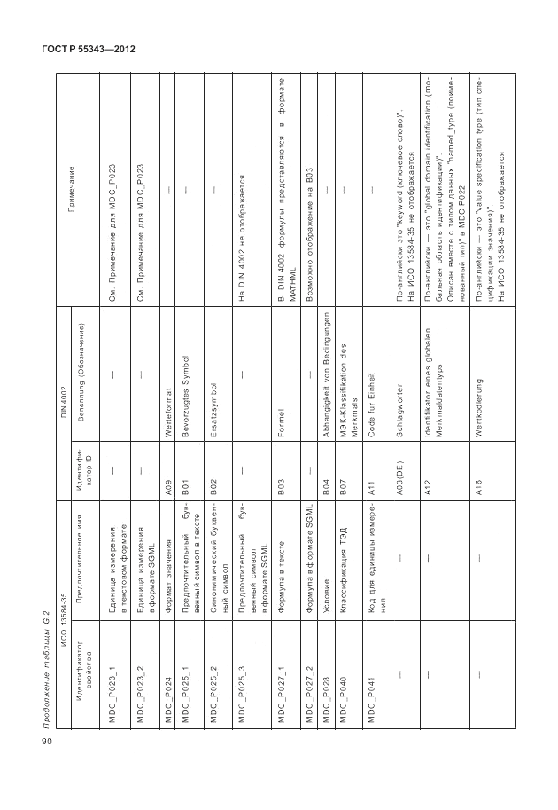 ГОСТ Р 55343-2012, страница 94