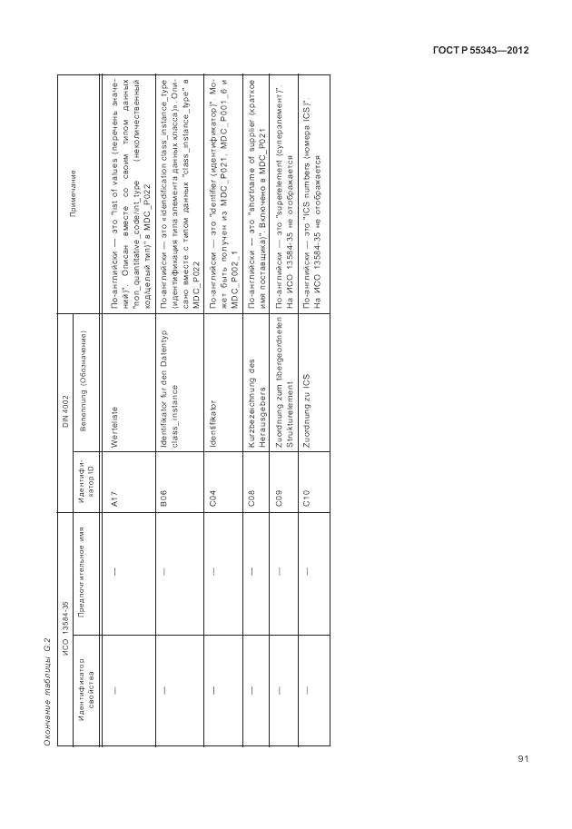 ГОСТ Р 55343-2012, страница 95